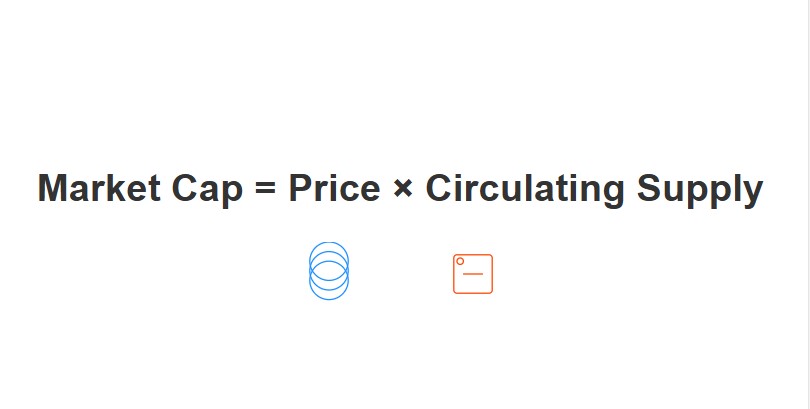 Infographic showing crypto market cap calculation.