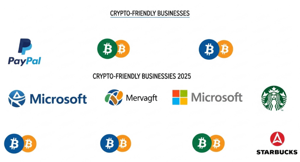 Infographic of companies accepting crypto in 2025.