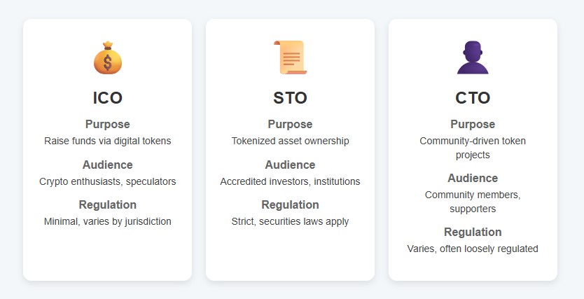 Infographic comparing ICO, STO, and CTO in cryptocurrency