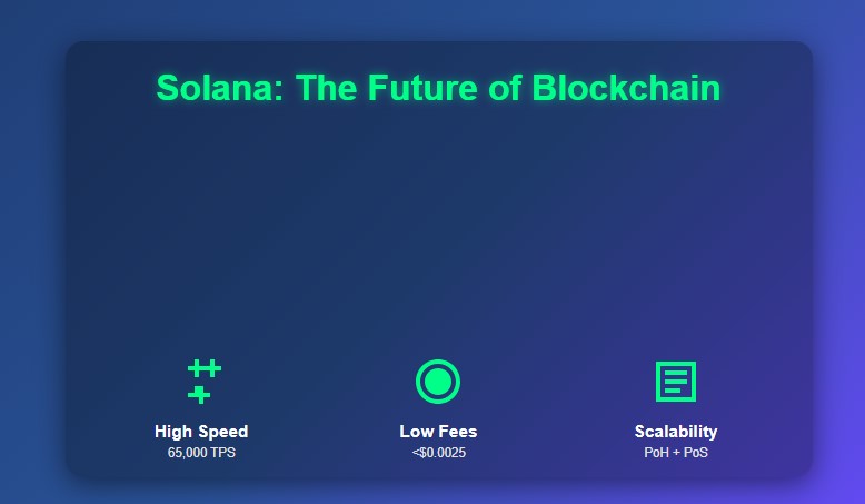 Infographic of Solana’s blockchain features
