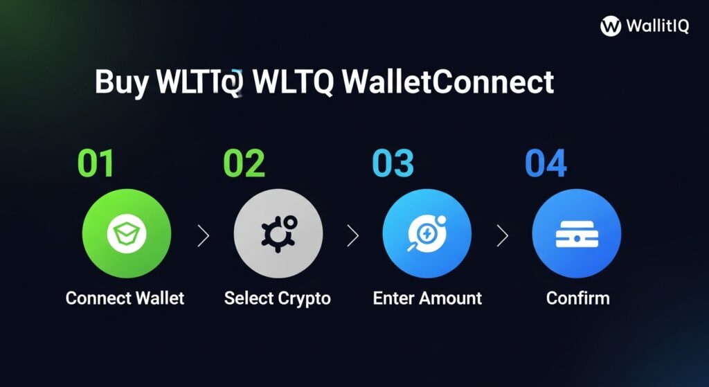 Step-by-step guide to buy WLTQ tokens