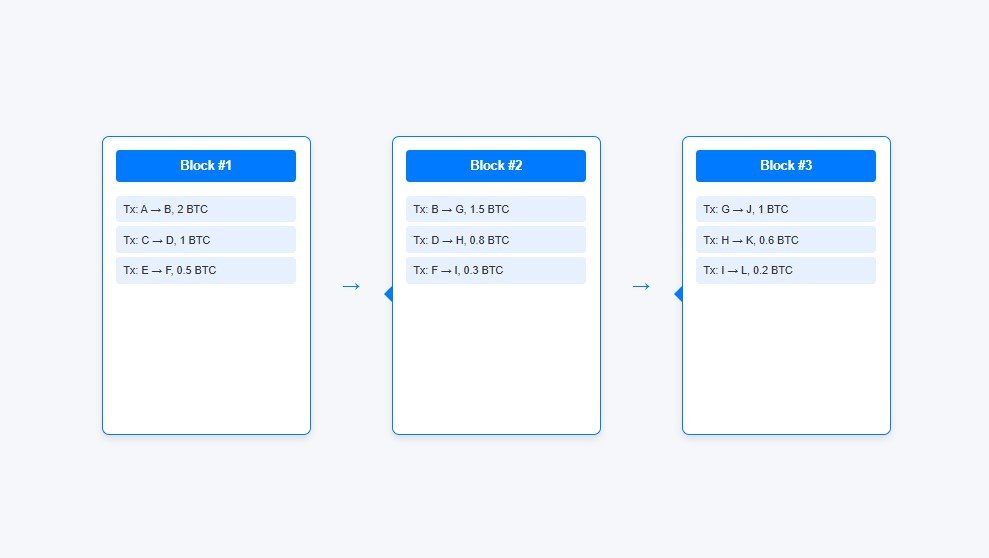 Illustration of blockchain technology