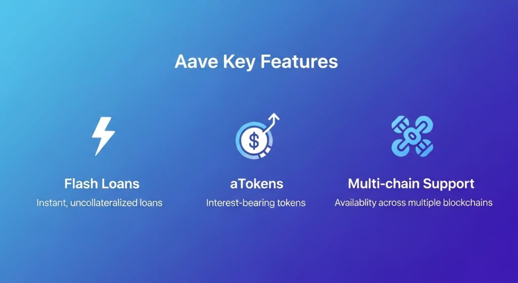 Infographic of Aave’s key features like flash loans and governance