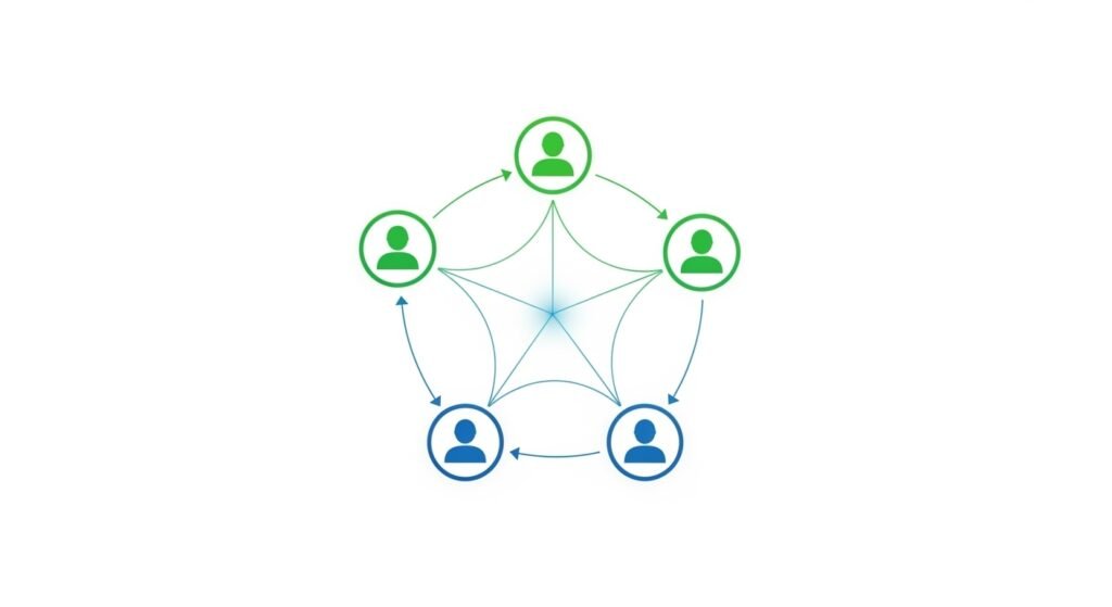 Diagram of Pi Network’s Security Circle feature
