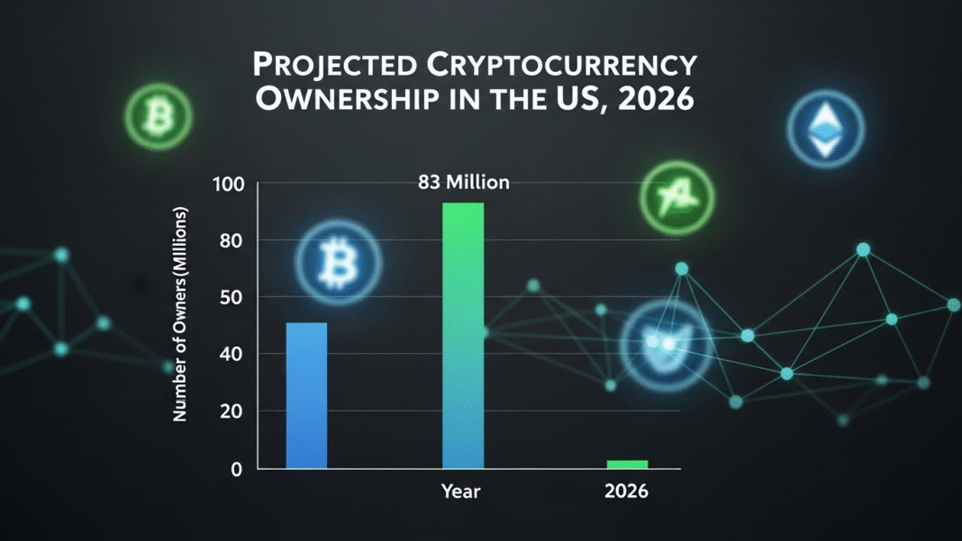 How Many Americans Will Own Crypto in 2026